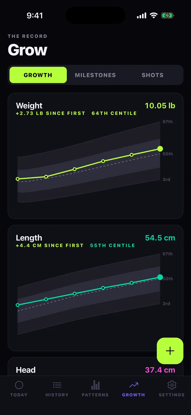 Cubby's Growth screen plotting weight at 10.05 pounds on the 64th centile and length at 54.5 centimetres on the 55th, each against shaded WHO centile bands from the 3rd to the 97th.