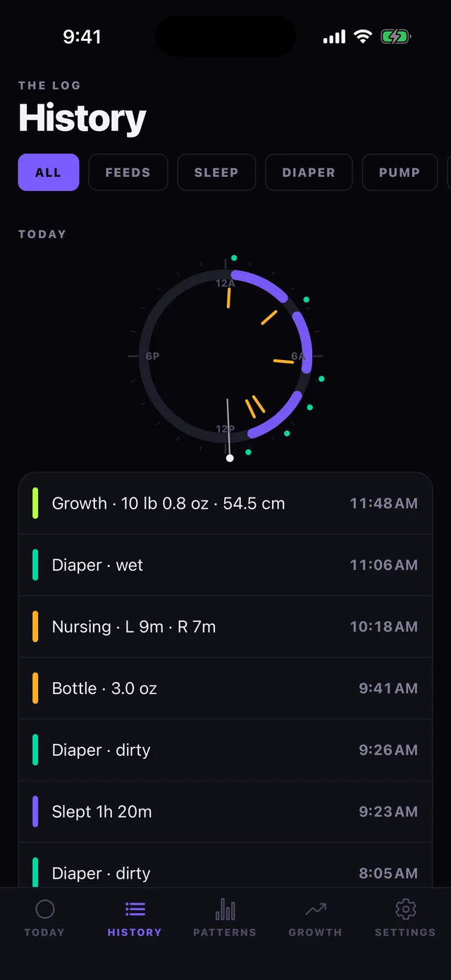 Cubby's History screen with filter chips for feeds, sleep, diaper and pump, today's dial, and a log listing a growth measurement, wet and dirty changes, a nursing session and two naps with their times.